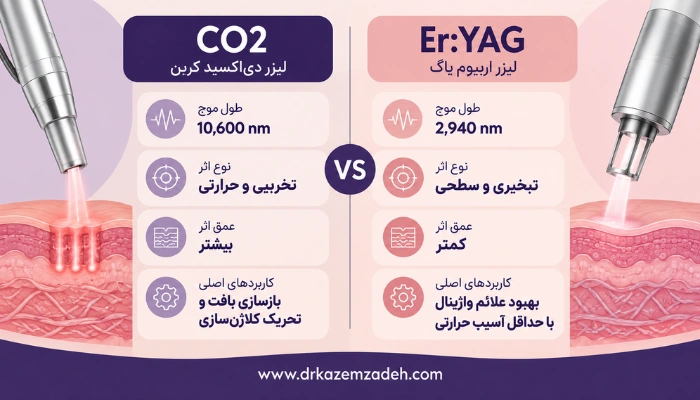 تفاوت لیزر CO2 و Er:YAG برای درمان واژن