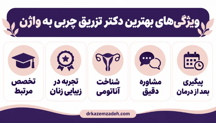 - ویژگی های بهترین دکتر تزریق چربی به واژن