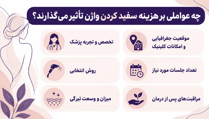 عوامل مؤثر بر هزینه سفید کردن واژن شامل تخصص پزشک، روش درمان، تعداد جلسات، میزان تیرگی و مراقبتهای بعد از درمان