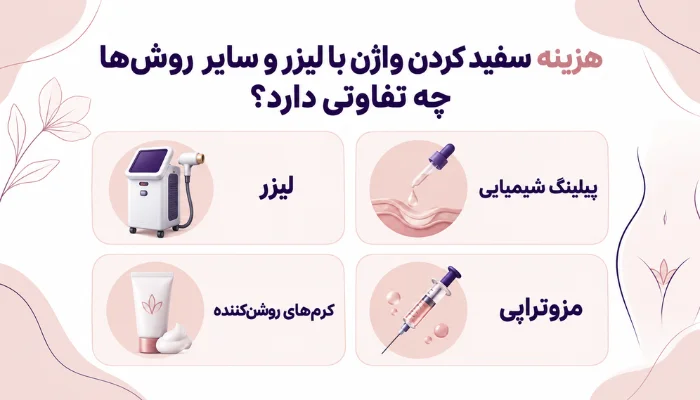 مقایسه روشهای سفید کردن واژن شامل لیزر، پیلینگ شیمیایی، کرمهای روشنکننده و مزوتراپی